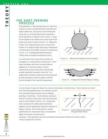 shot peening residual stress - Metal Improvement Company