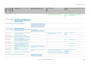 Selectievoorschriften gemeenten werkversie - Felix Archief