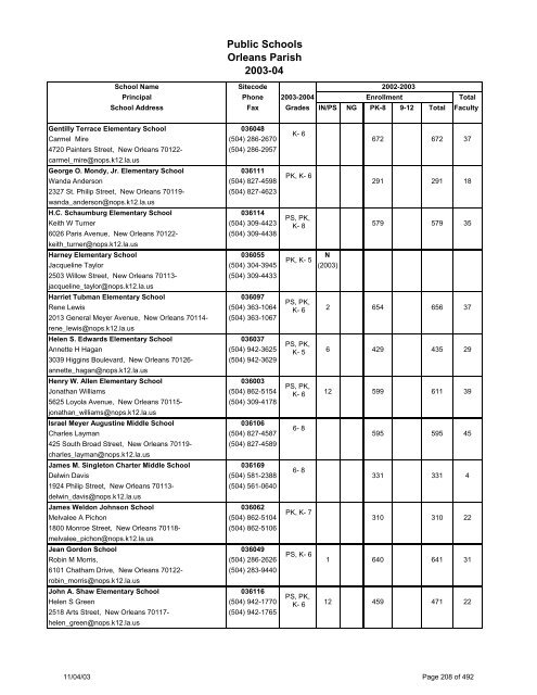 Louisiana School Directory - Vermilion Parish Schools