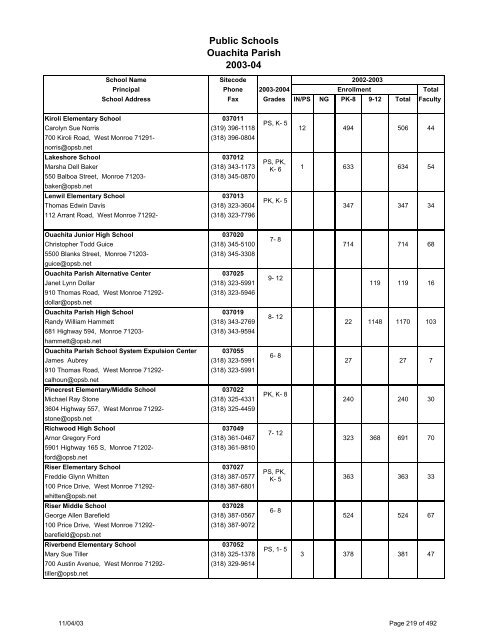 Louisiana School Directory - Vermilion Parish Schools