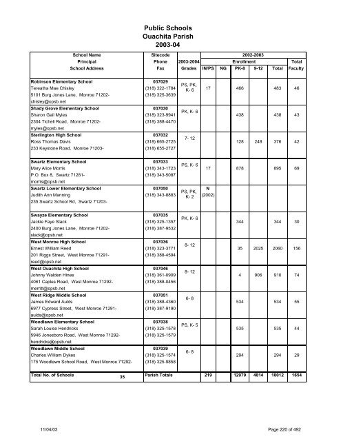 Louisiana School Directory - Vermilion Parish Schools