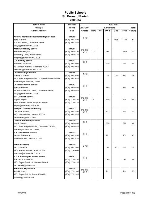 Louisiana School Directory - Vermilion Parish Schools