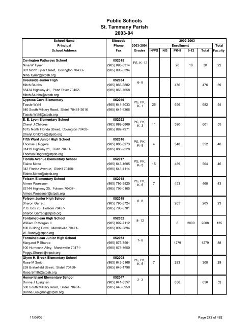 Louisiana School Directory - Vermilion Parish Schools