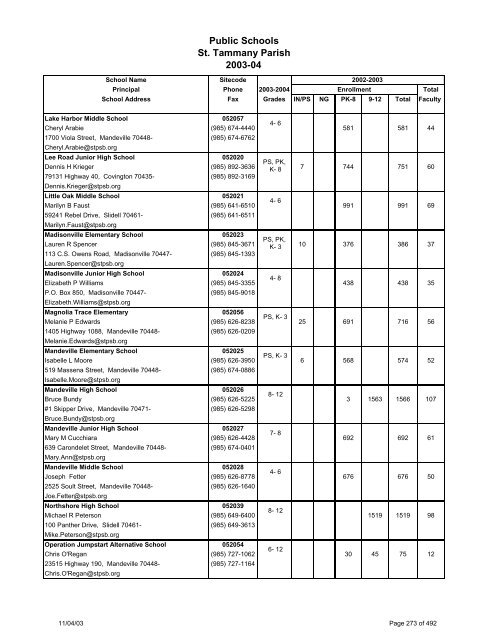 Louisiana School Directory - Vermilion Parish Schools