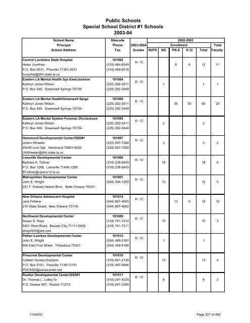 Louisiana School Directory - Vermilion Parish Schools