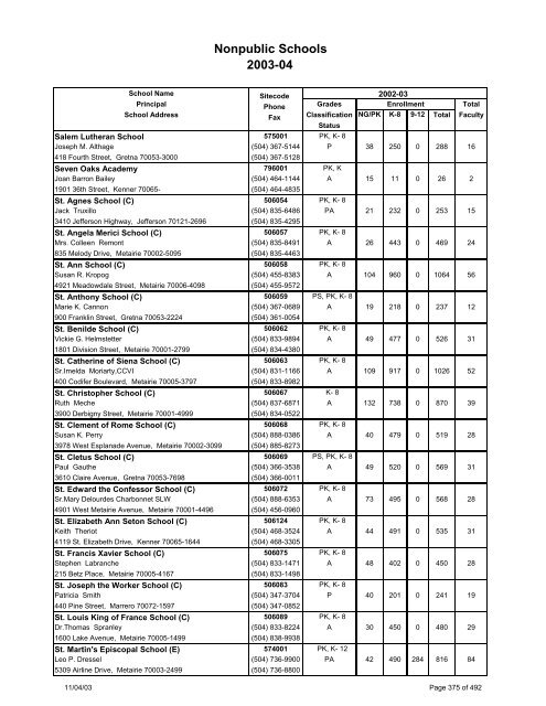 Louisiana School Directory - Vermilion Parish Schools