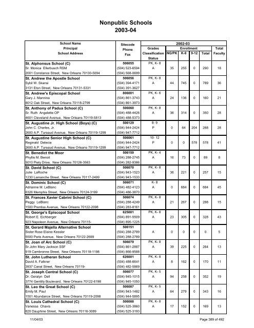 Louisiana School Directory - Vermilion Parish Schools