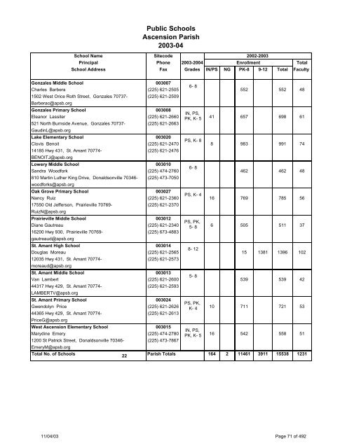 Louisiana School Directory - Vermilion Parish Schools