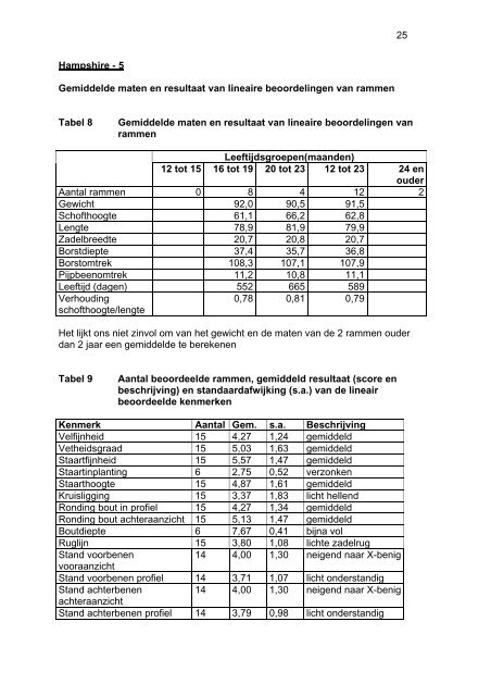 schapen en geitenrassen - Landbouw en Visserij - Vlaanderen.be