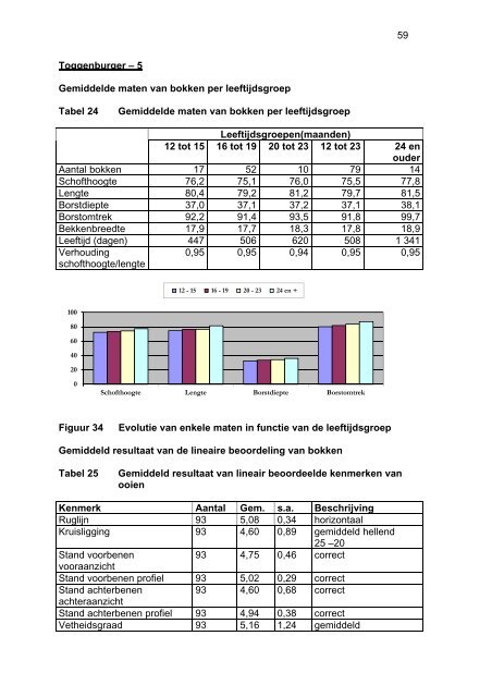 schapen en geitenrassen - Landbouw en Visserij - Vlaanderen.be