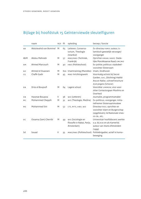 Download hier het complete rapport. - EduDivers