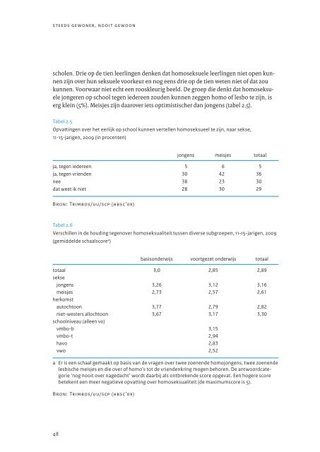 Download hier het complete rapport. - EduDivers