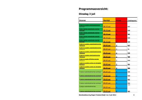 stamboekkeuring Boyl 3 en 4 juli - KWPN