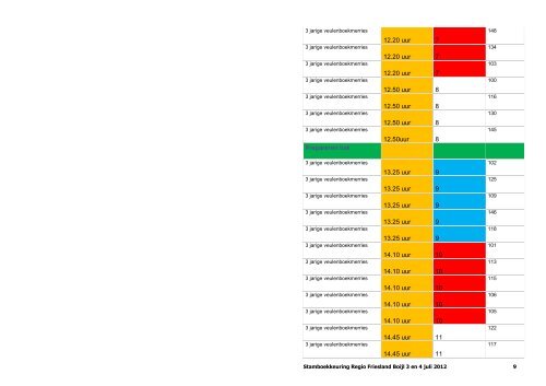 stamboekkeuring Boyl 3 en 4 juli - KWPN