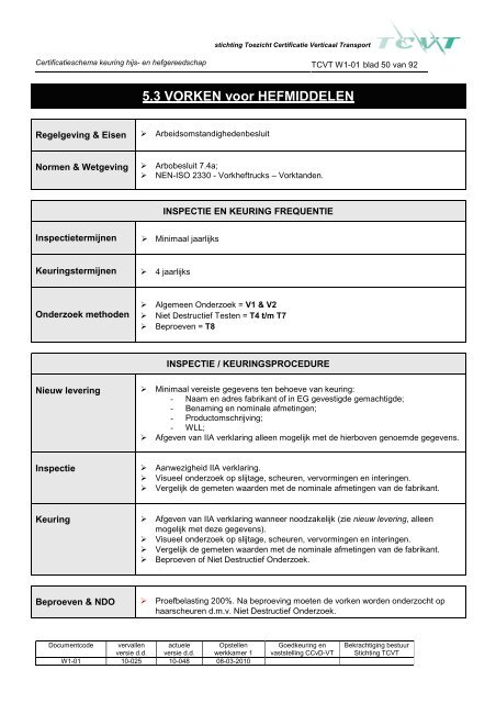 TCVT W1-01 bijlage A 10-048