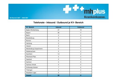 Diabetes mellitus Typ 1 - mhplus Krankenkasse