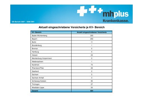 Diabetes mellitus Typ 1 - mhplus Krankenkasse