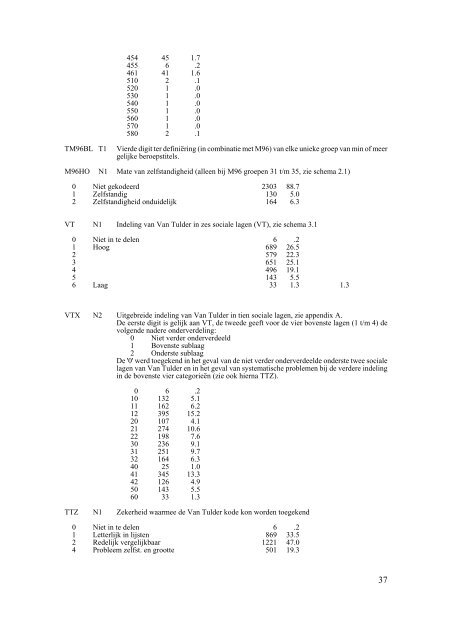 Negen classificaties - International Institute of Social History