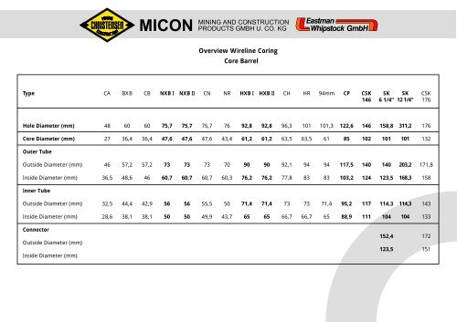 Overview Wireline Coring Core Barrel - MICON