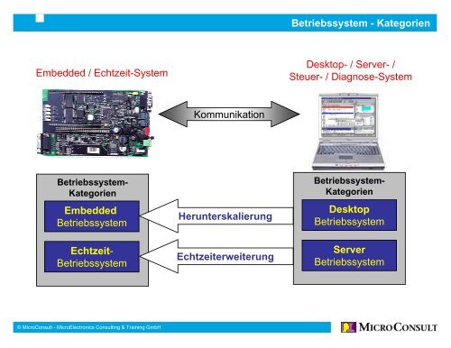 Auswahlkriterien für Embedded Betriebssysteme - Microconsult.de