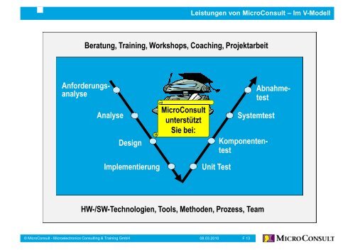 SysML (Systems Modeling Language) und UML ... - Microconsult.de