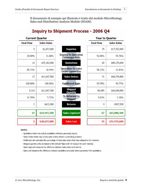 Guida all'analisi di documenti Report Services - MicroStrategy