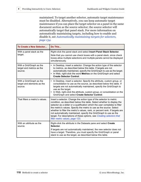 Dashboards and Widgets Creation Guide - MicroStrategy