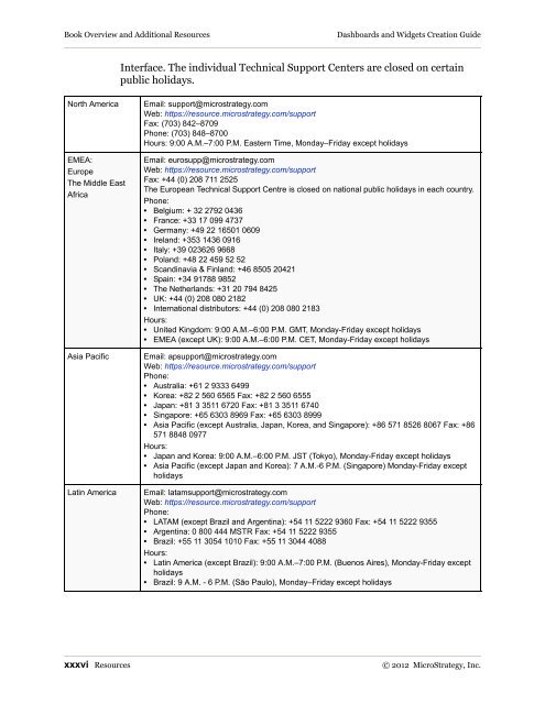 Dashboards and Widgets Creation Guide - MicroStrategy