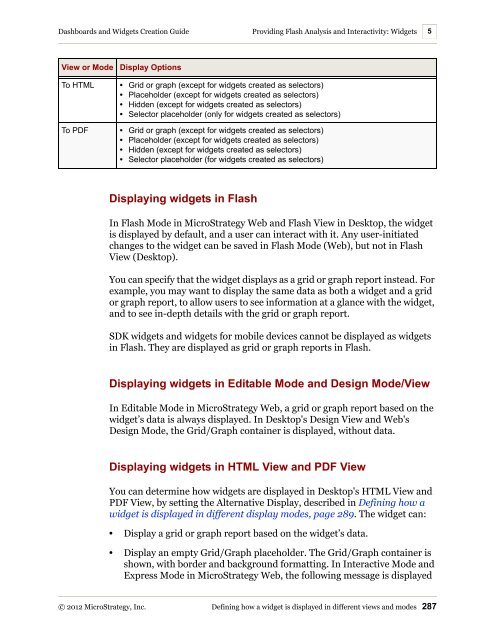 Dashboards and Widgets Creation Guide - MicroStrategy