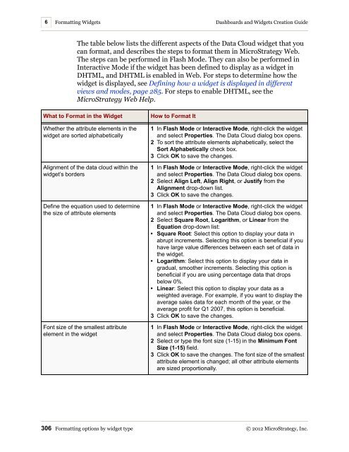 Dashboards and Widgets Creation Guide - MicroStrategy