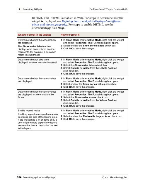 Dashboards and Widgets Creation Guide - MicroStrategy