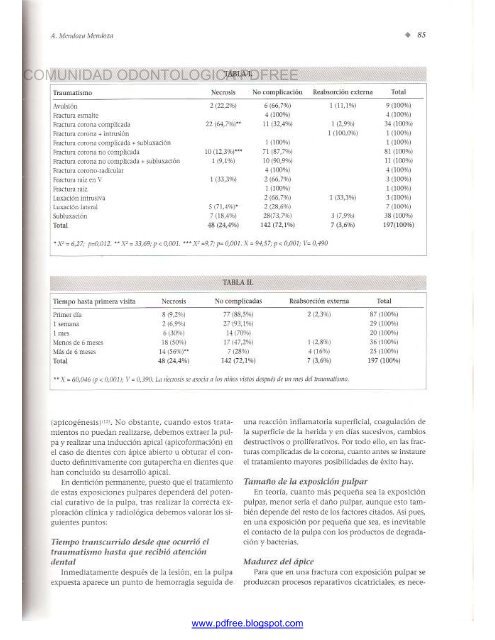 Traumatologia Oral en Odontopediatria: Diagnostico y tratamiento integral