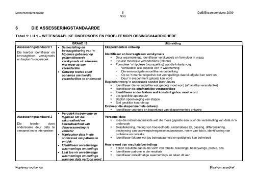 LEWENSWETENSKAPPE GRAAD 12 2009