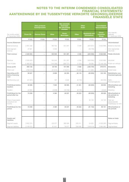 CLOVER INDUSTRIES LIMITED CLOVER INDUSTRIES BEPERK