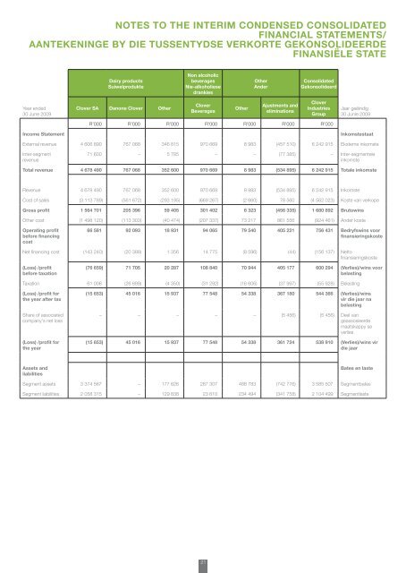 CLOVER INDUSTRIES LIMITED CLOVER INDUSTRIES BEPERK