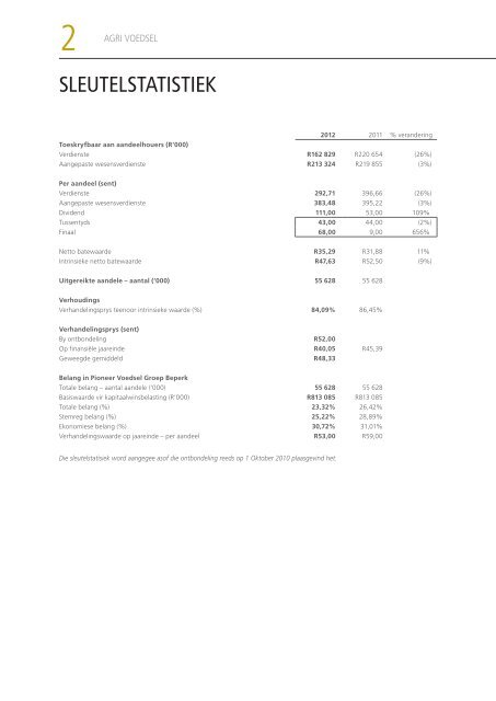 Jaarverslag 2012 - Kaap Agri