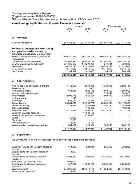 Gekonsolideerde Finansiële Jaarstate 29 Februarie 2012 - OVK