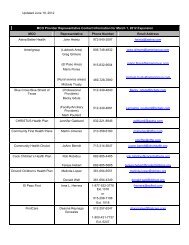 STAR HMO Representative Contact Information - TMHP