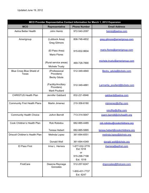 STAR HMO Representative Contact Information - TMHP