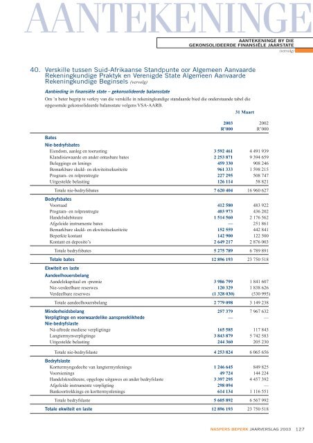 NASPERS BEPERK JAAR VERSLA G 2003