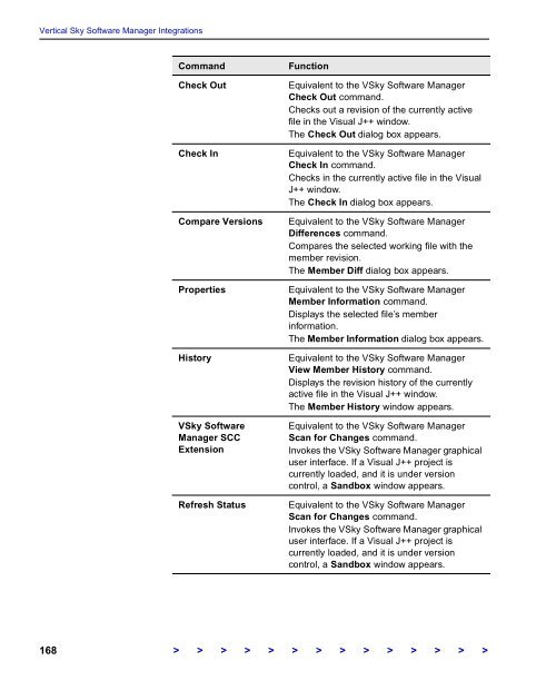 The Vertical Sky Software Manager User Guide - MKS