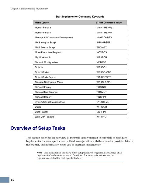 MKS Implementer 2006 Administration Guide