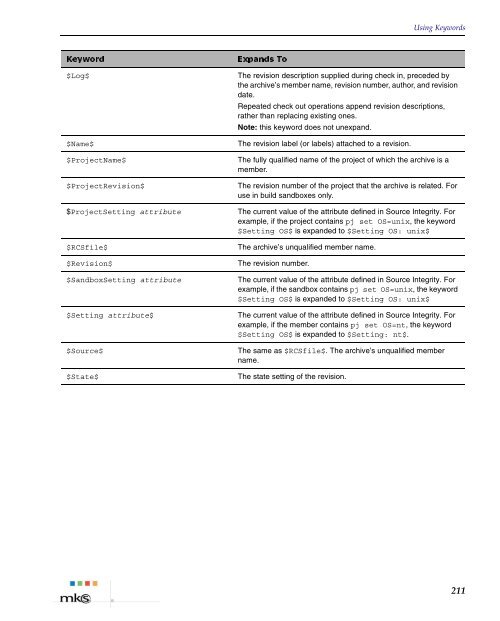 User Guide - Mks.com