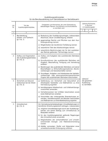 Ausbildungsrahmenplan - MN Geruestbau