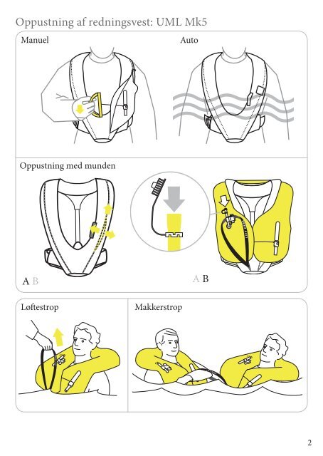 Spinlock Deckvest LITE - brugsanvisning - Columbus Marine