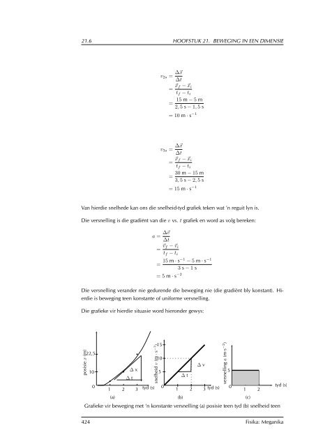 Everything Science Graad 10