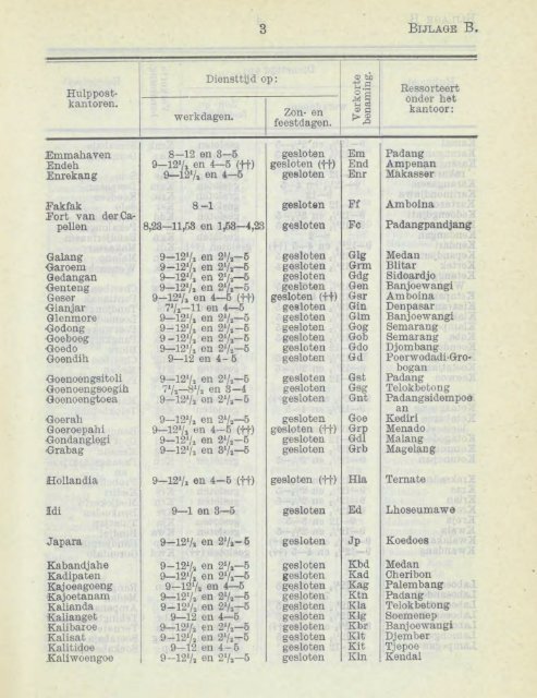 Bijlage B/C hulpkantoren