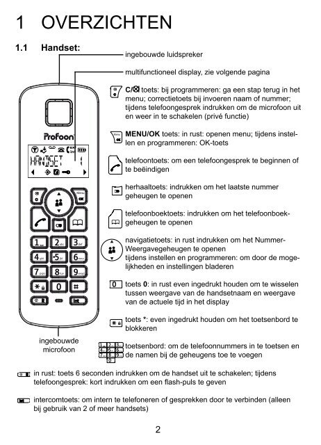 PDX-7600 - Profoon