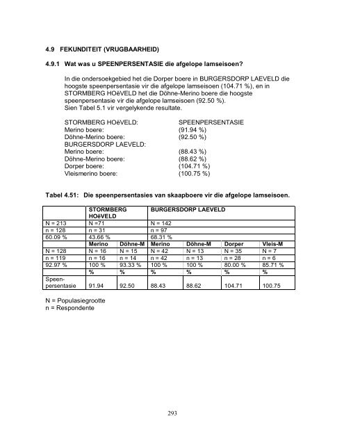 'n Kritiese evaluering na die effektiwiteit van bestuurstrategieë vir ...