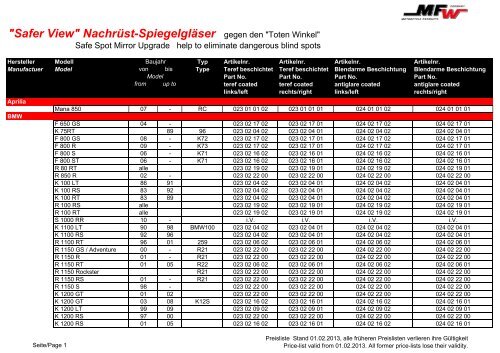 Anwendungsliste Safer View - Mfw-wolf.de